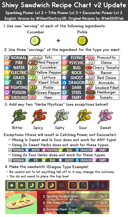 PokéSprite - Index